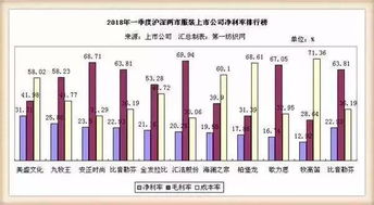 服裝板塊2018年一季度財報揭曉，針紡織品企業成最大贏家