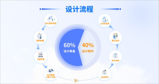 聚加數字化營銷項目管理方法論 賦能數字化轉型與數字內容制作服務