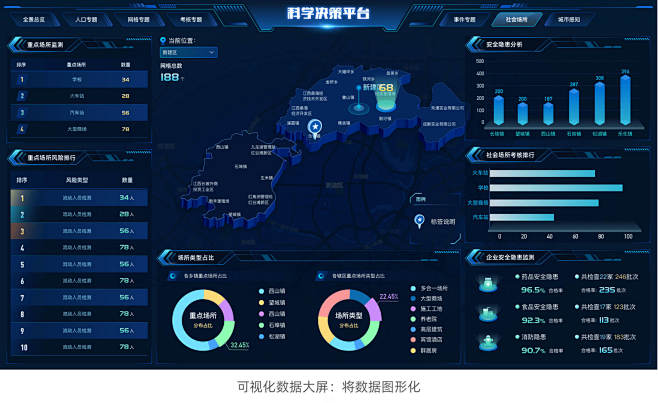 可視化數據大屏制作與工具分析-UICN用.