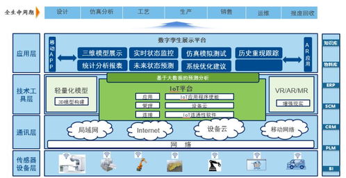 湃?？萍紨底謱\生 驅動制造業數字化轉型的數字內容創新